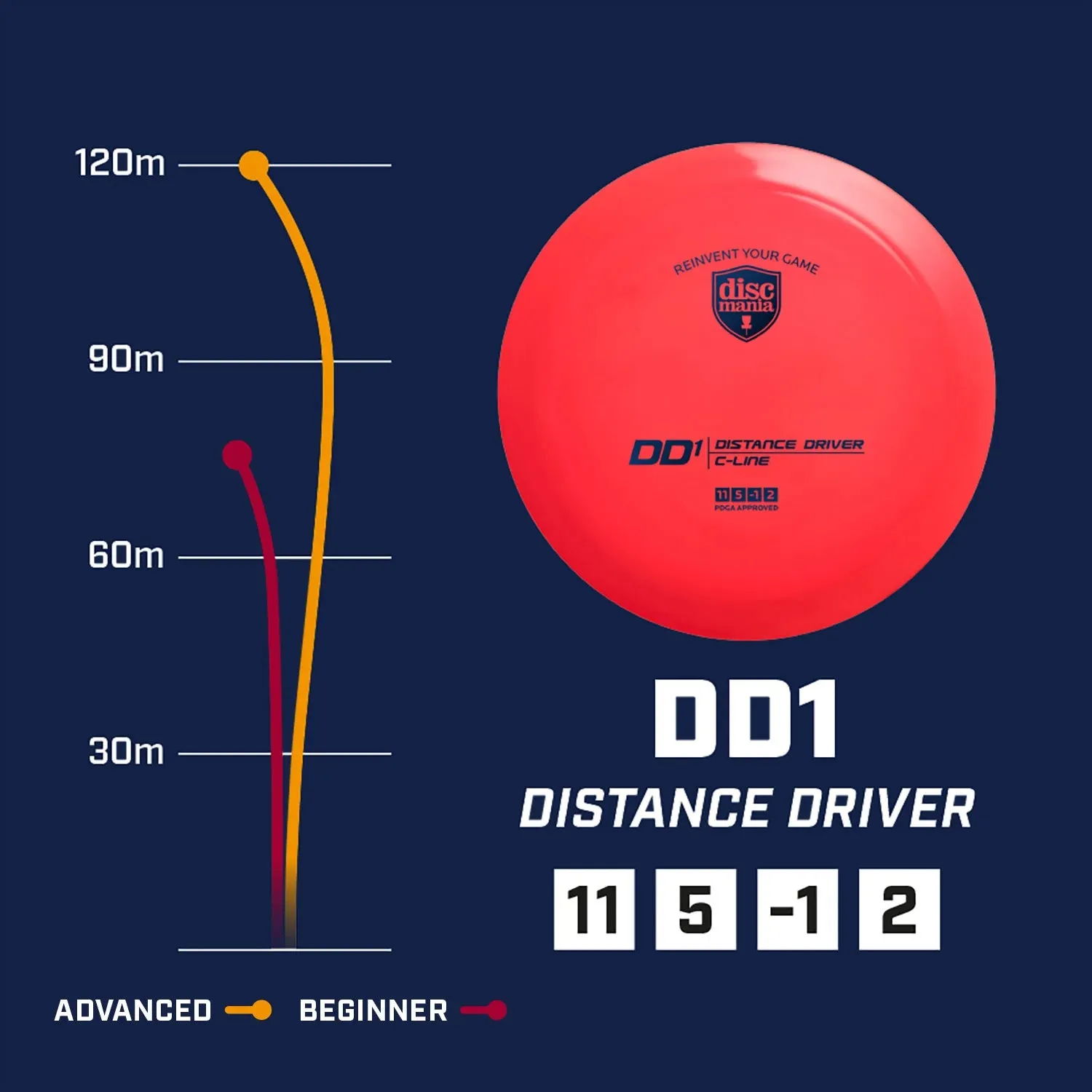 DD1 S-Line First Run (Originals)